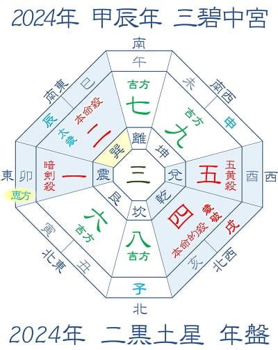 方位 吉方|2024年 吉方位と大開運日 